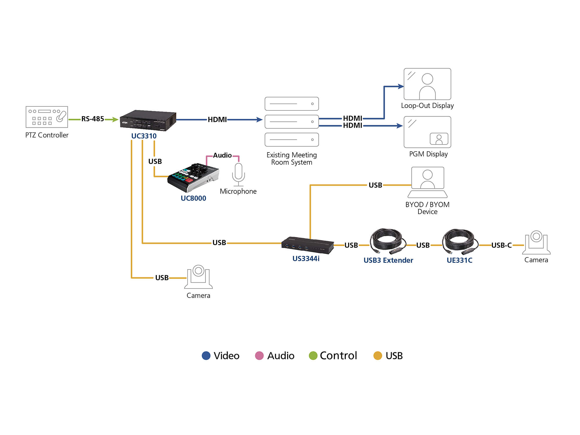 Diagram