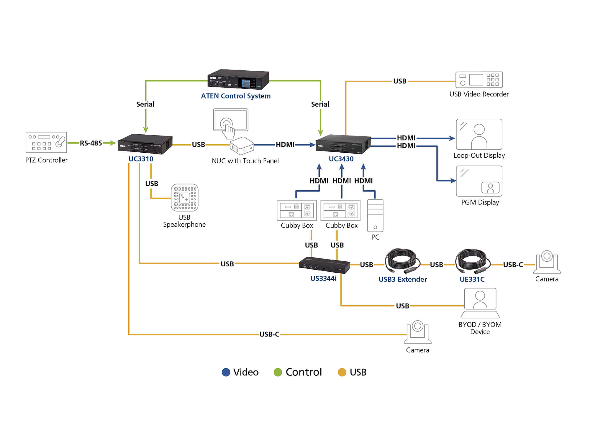 Diagram