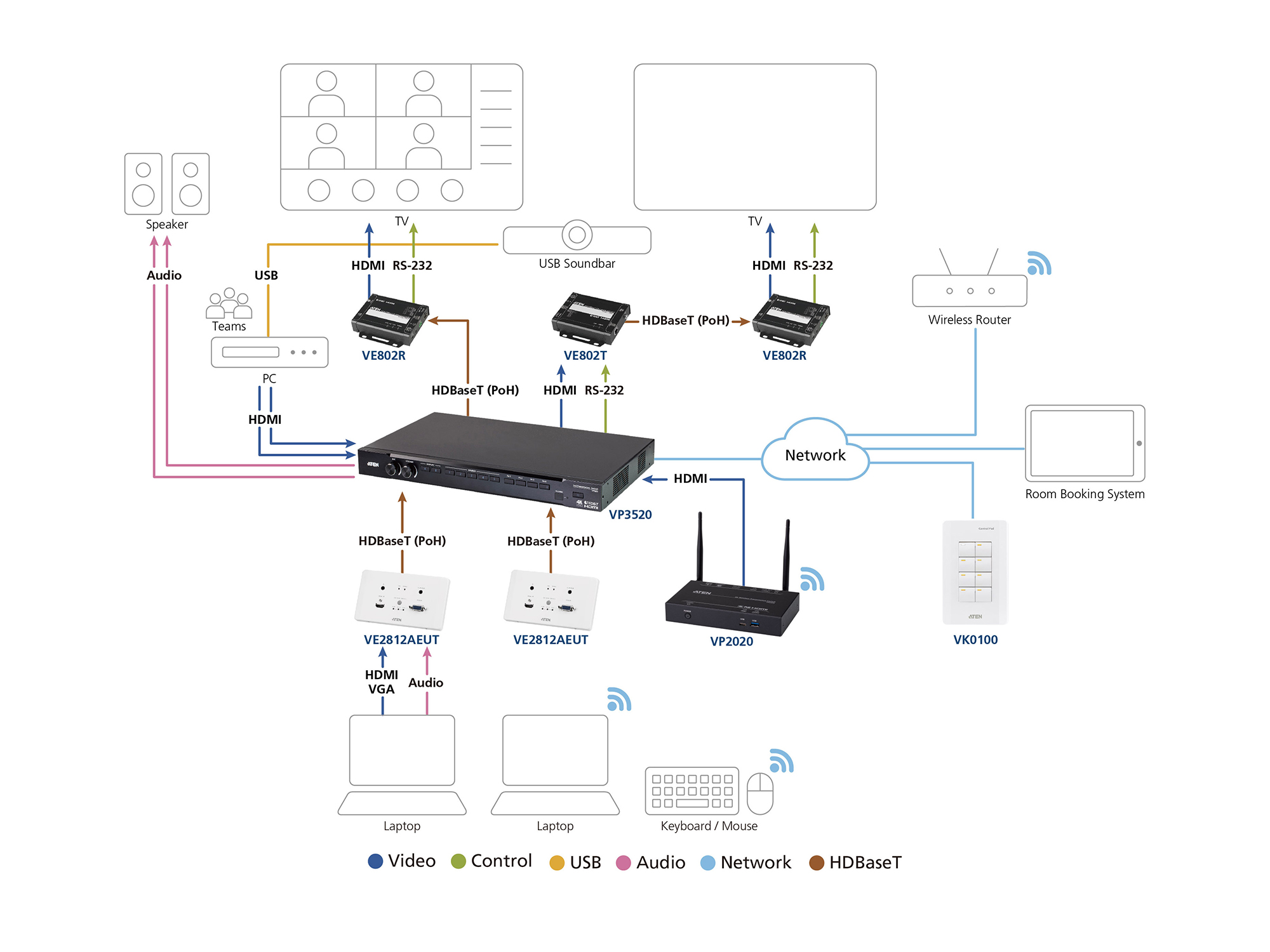 Diagram