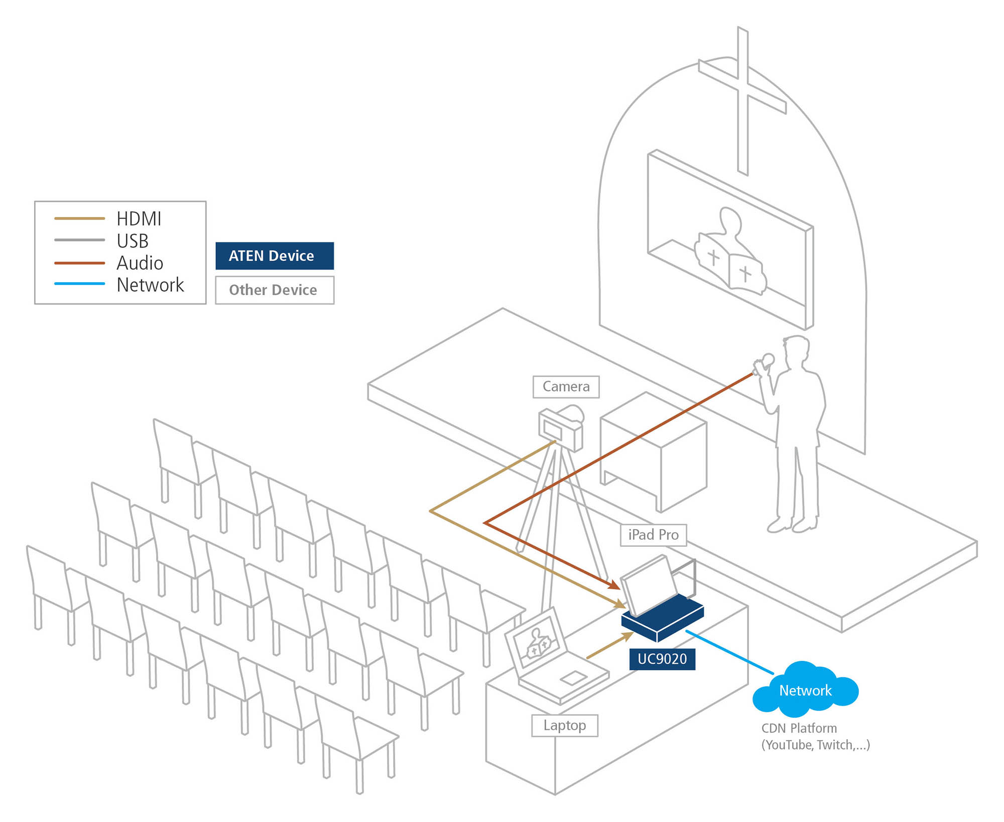 Diagram