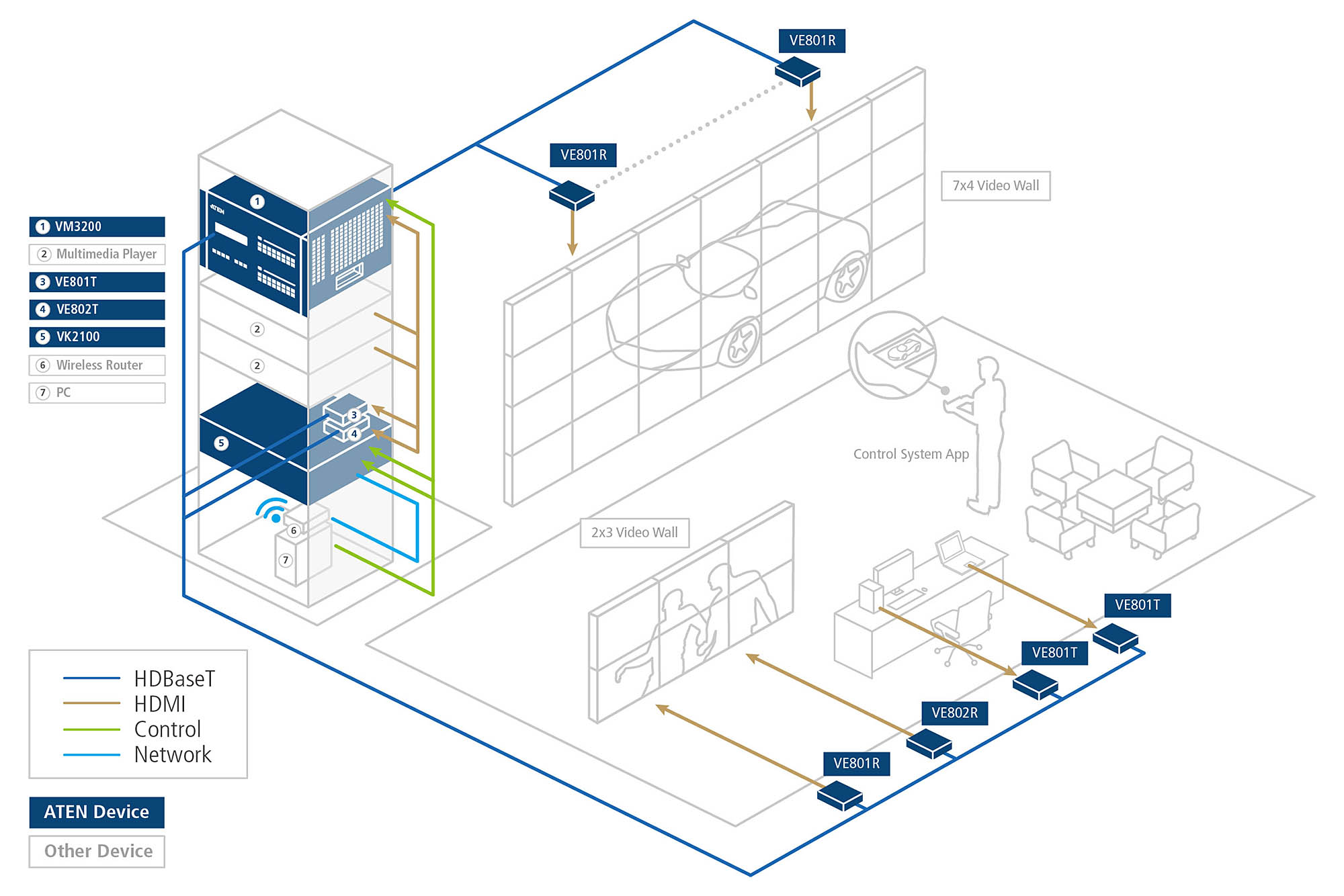 Diagram