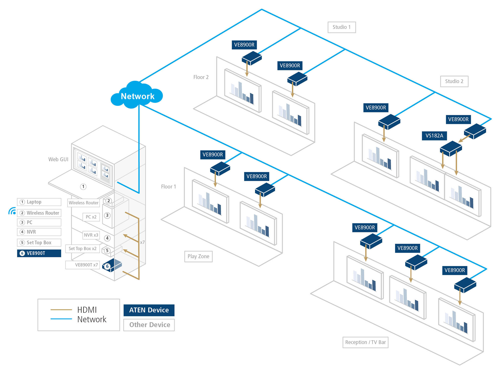 Diagram