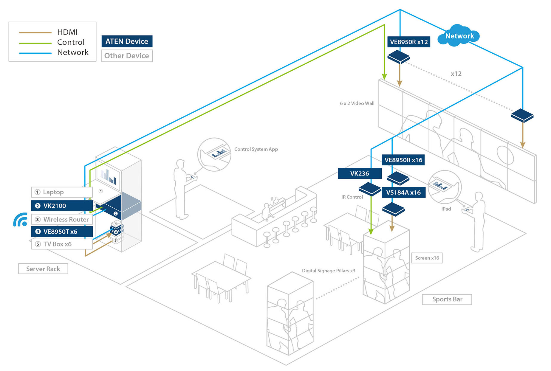 Diagram