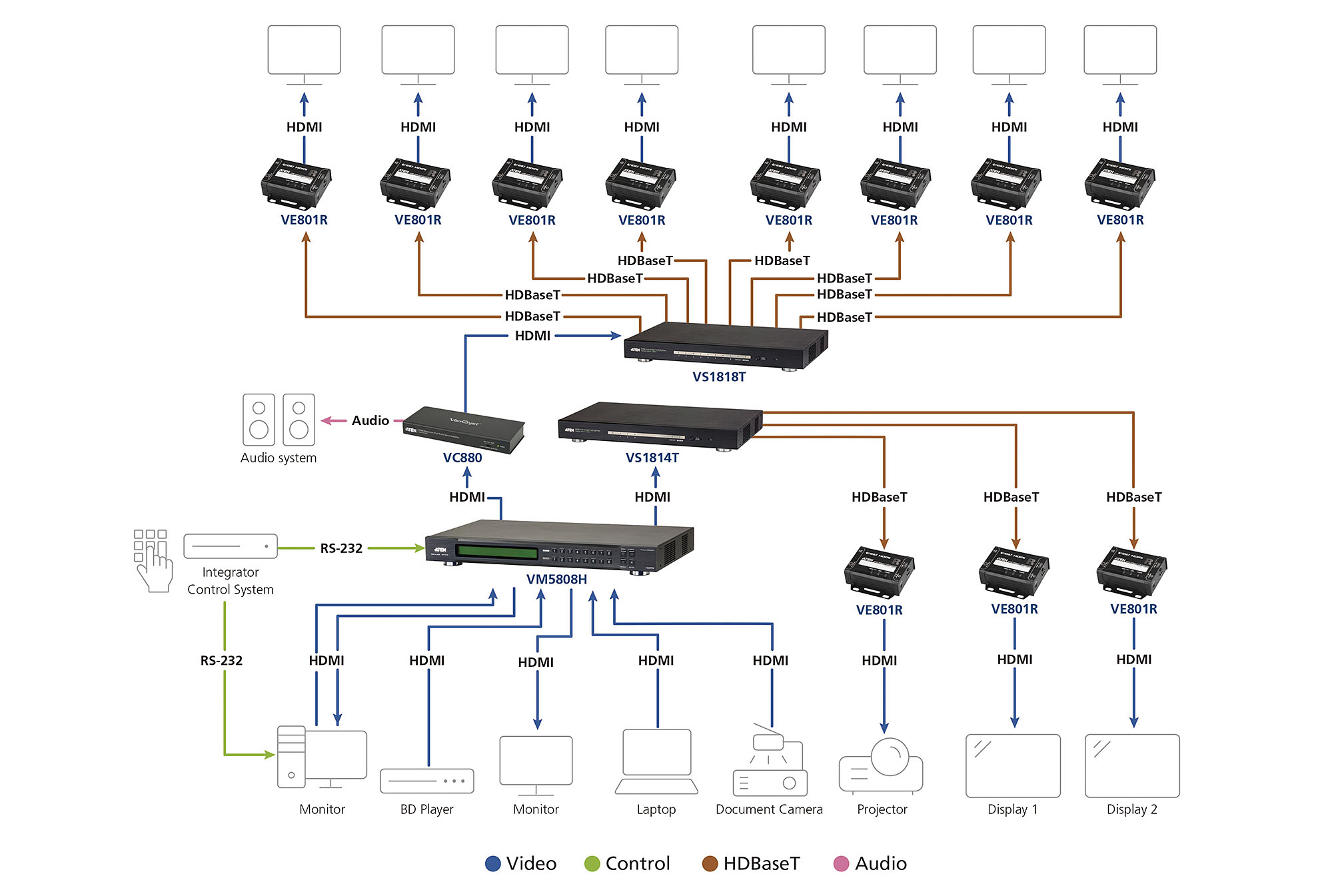 Diagram