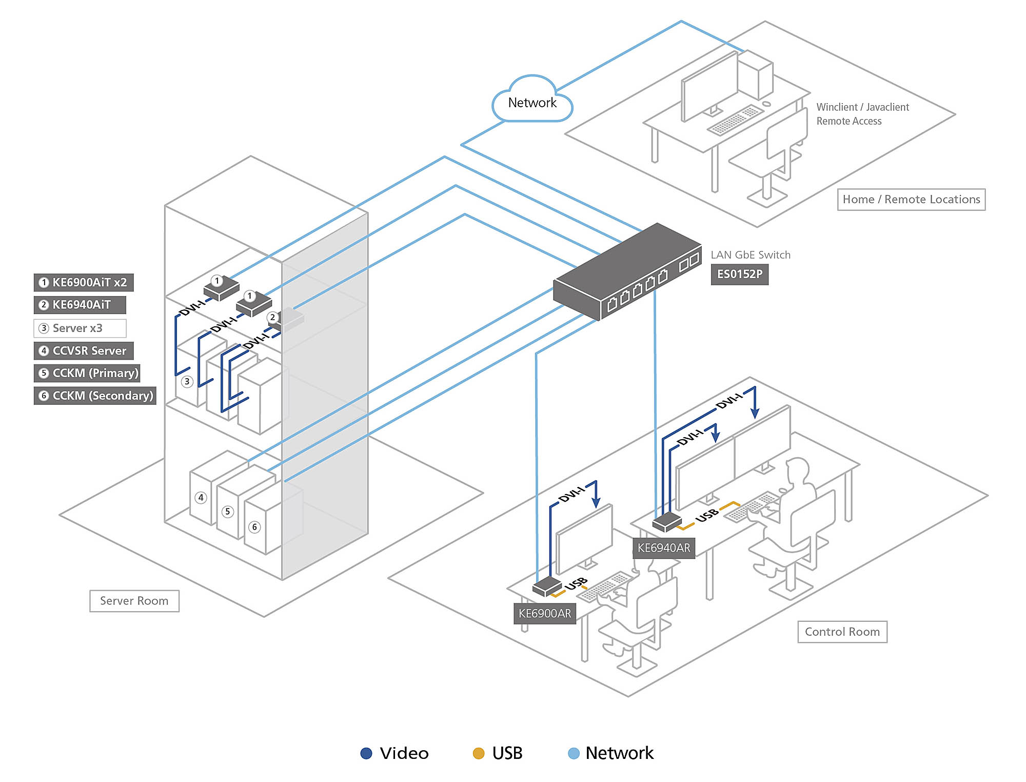 Diagram