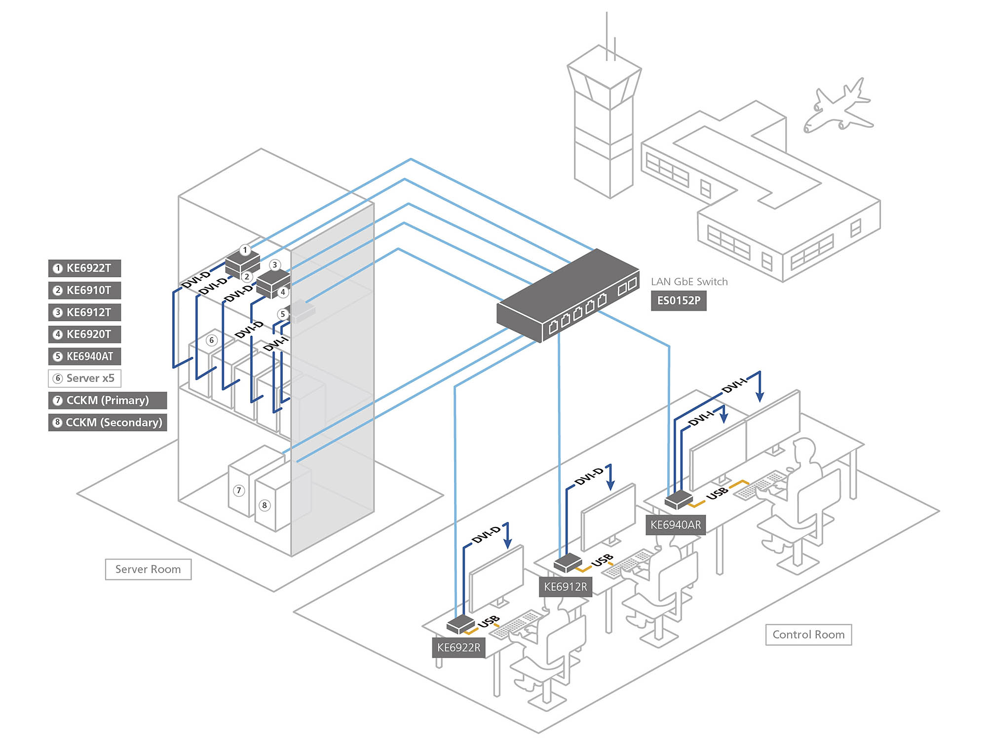 Diagram