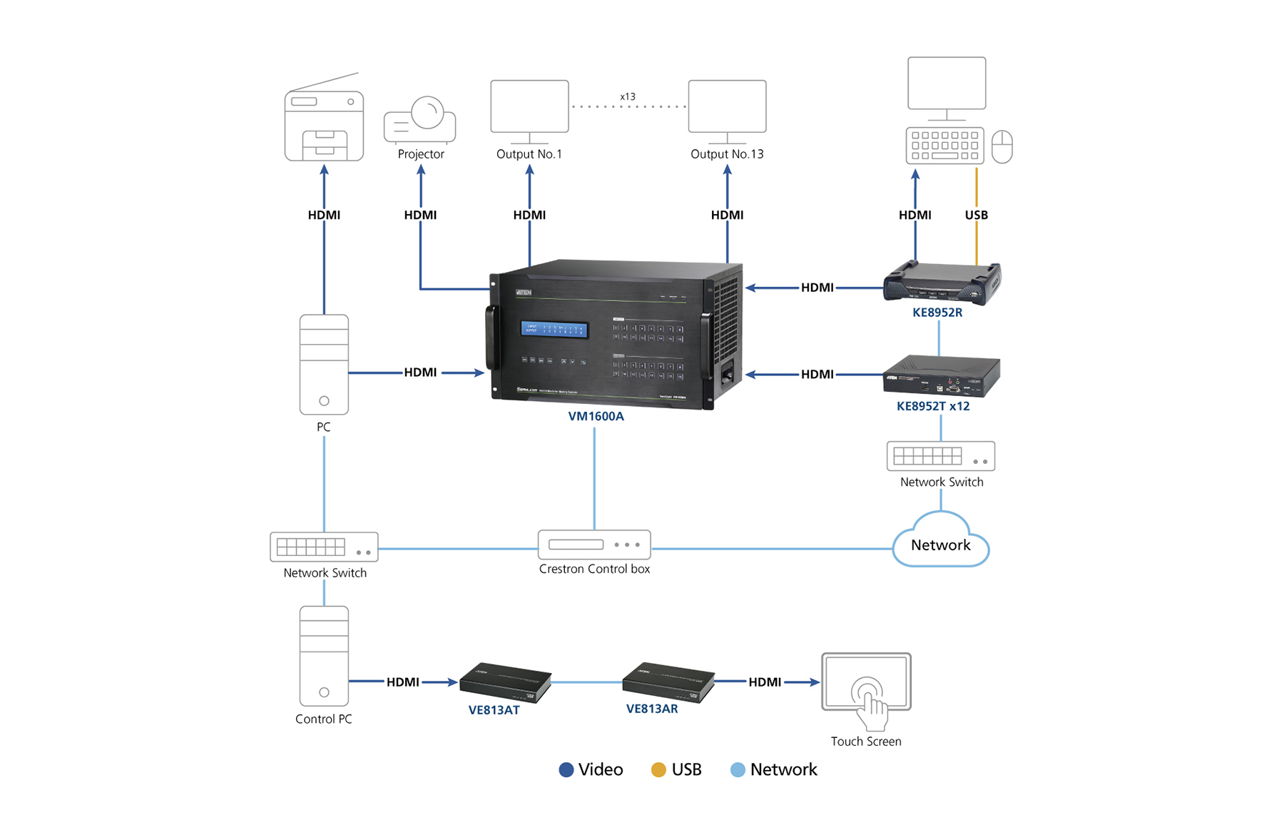 Diagram