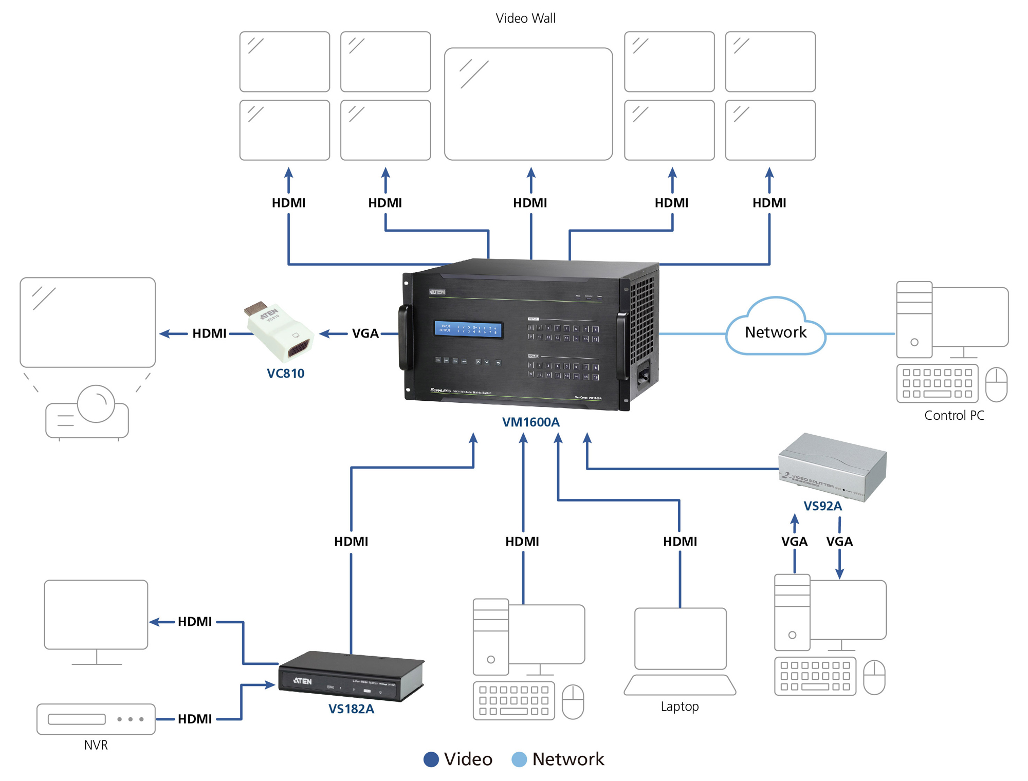 Diagram